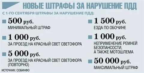 Сколько штраф за переход на красный