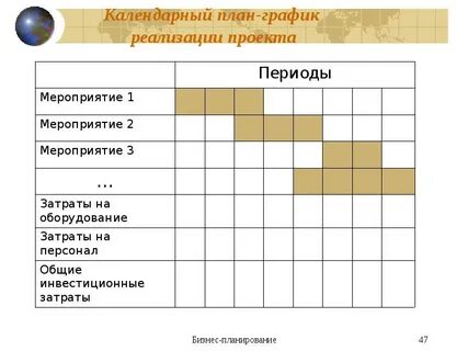Информацию о реализации планов графиков