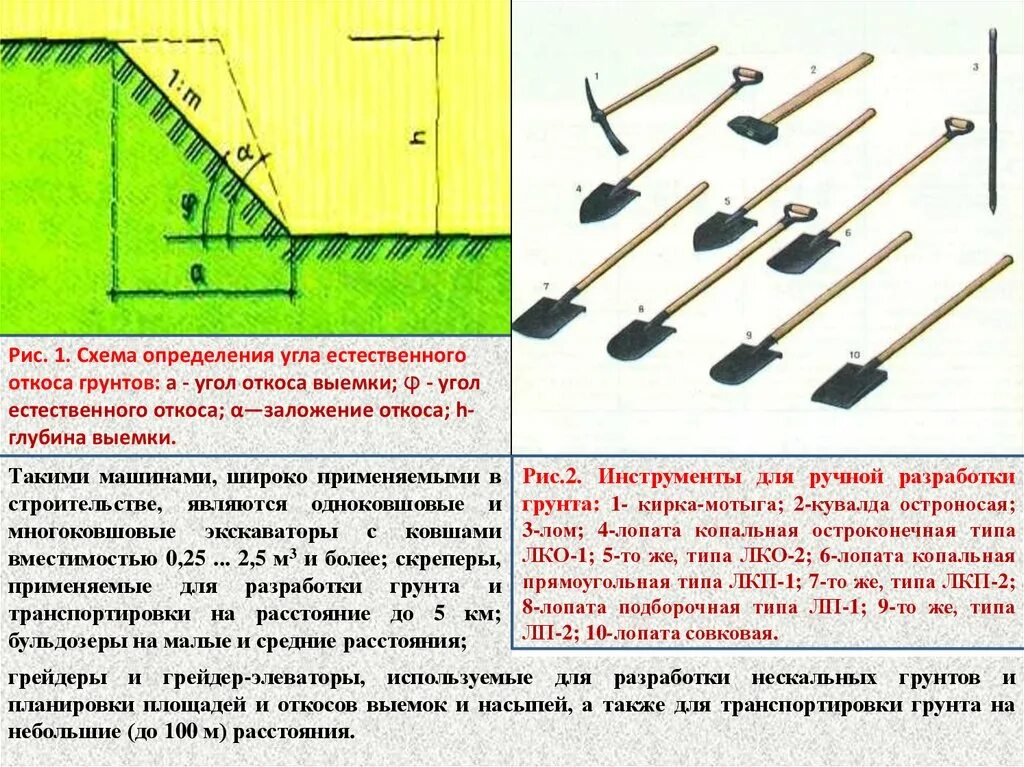 Глубина котлованов и траншей