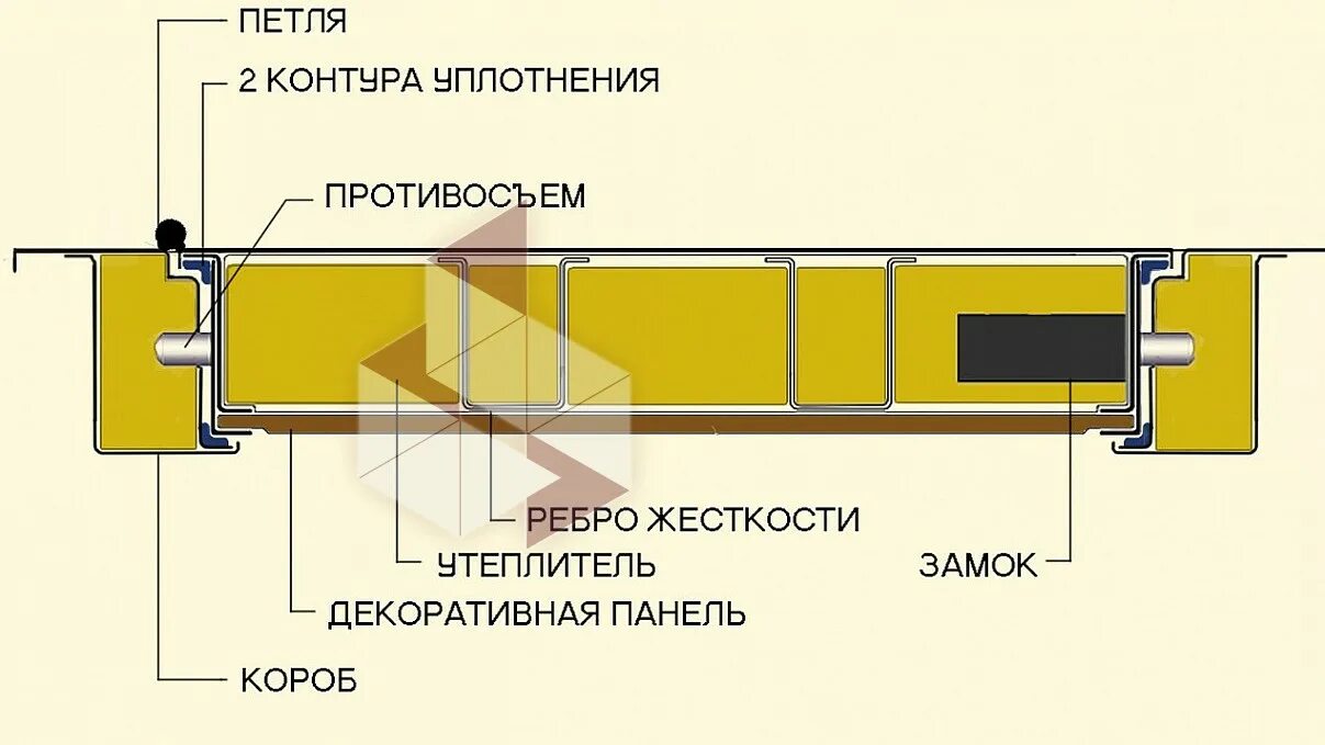 Дверь без притвора