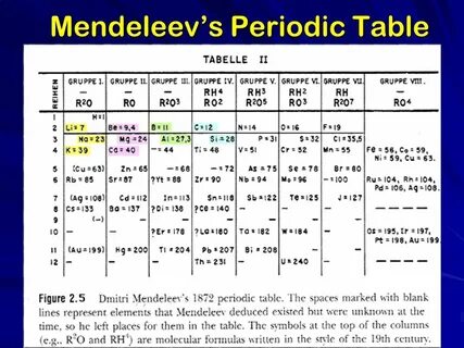 Period s