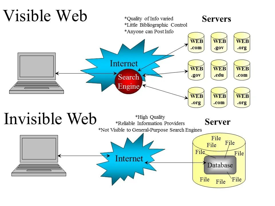 Site post. Post information. Сбор данных иллюстрация. Personal information презентация. Репутейшн.
