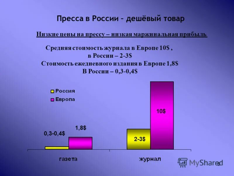Динамика двух чисел. Динамика двух чисел. Динамика двух чисел. Показатели динамики таблица. Диаграмма динамики изменения.