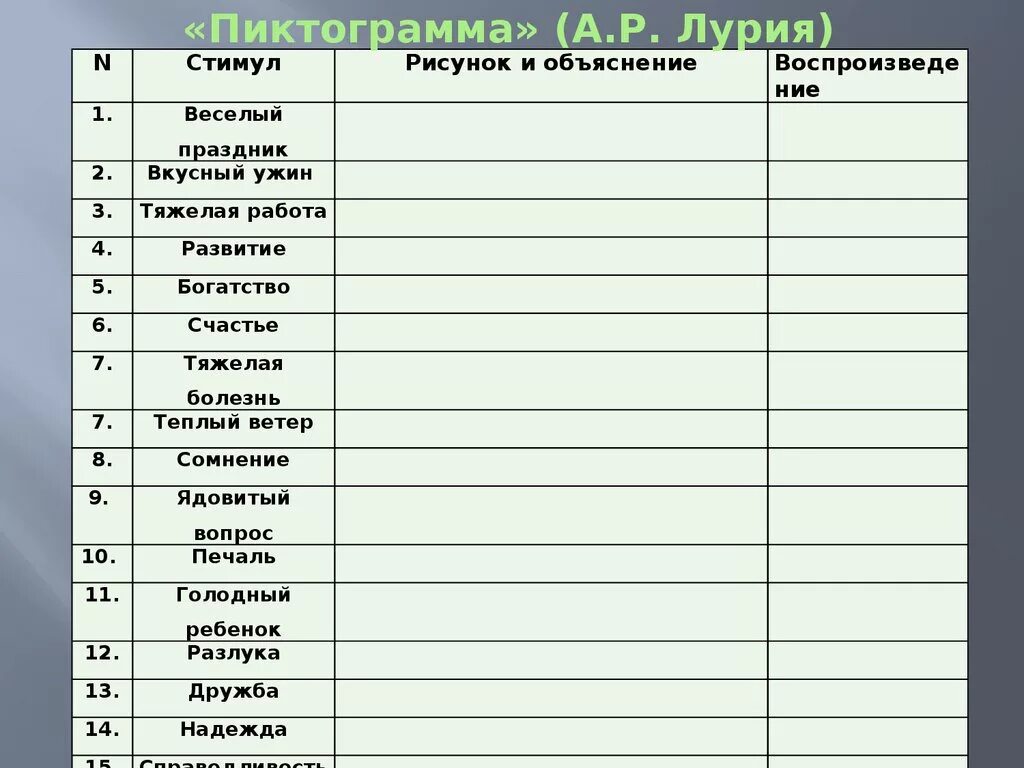 Методика памяти лурия. Метод пиктограмм Лурия. Методика пиктограмма Лурия. Пиктограмма Лурия протокол. Пиктограмма (а.р. Лурия).