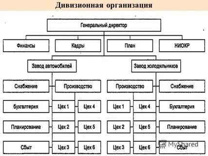 Осу организации