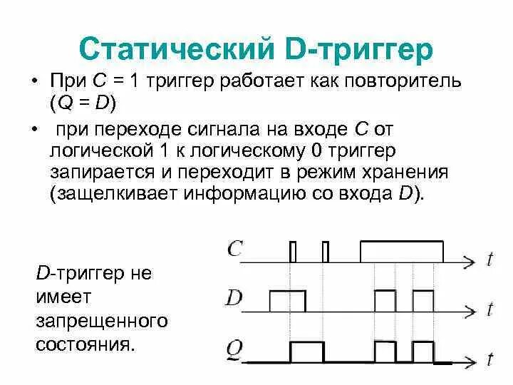 Как работают триггеры в гд. Как работают триггеры в гд