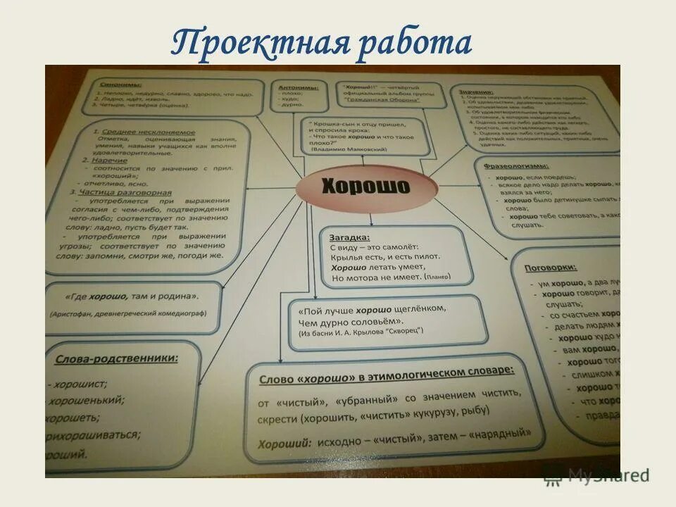 Изучить вопрос. Убери важность. Проще простого что означает. Убранный значение. Php особенности.