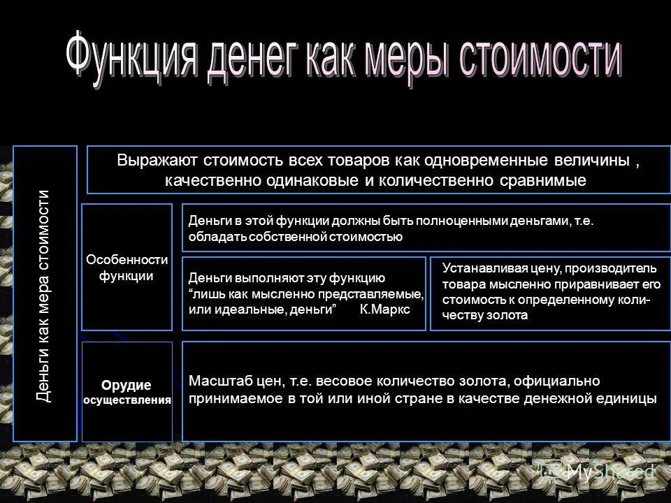 Денежные средства в т ч. Товар деньги товар экономическая теория. Функции денег всеобщий эквивалент. Специфические функции денег. Качества денег.