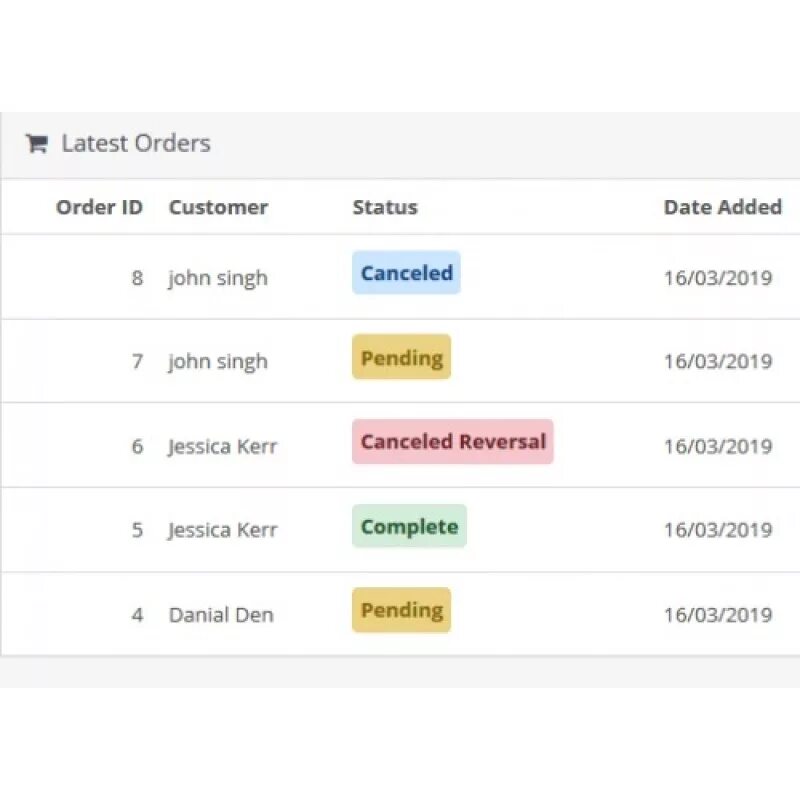 Админ панель. Order custom production. Opencart интерфейс. Опенкарт картинки. Opencart 4.