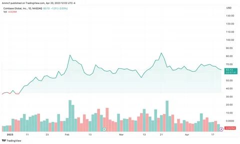 Coinbase shares