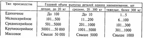 Размеры производства как определить