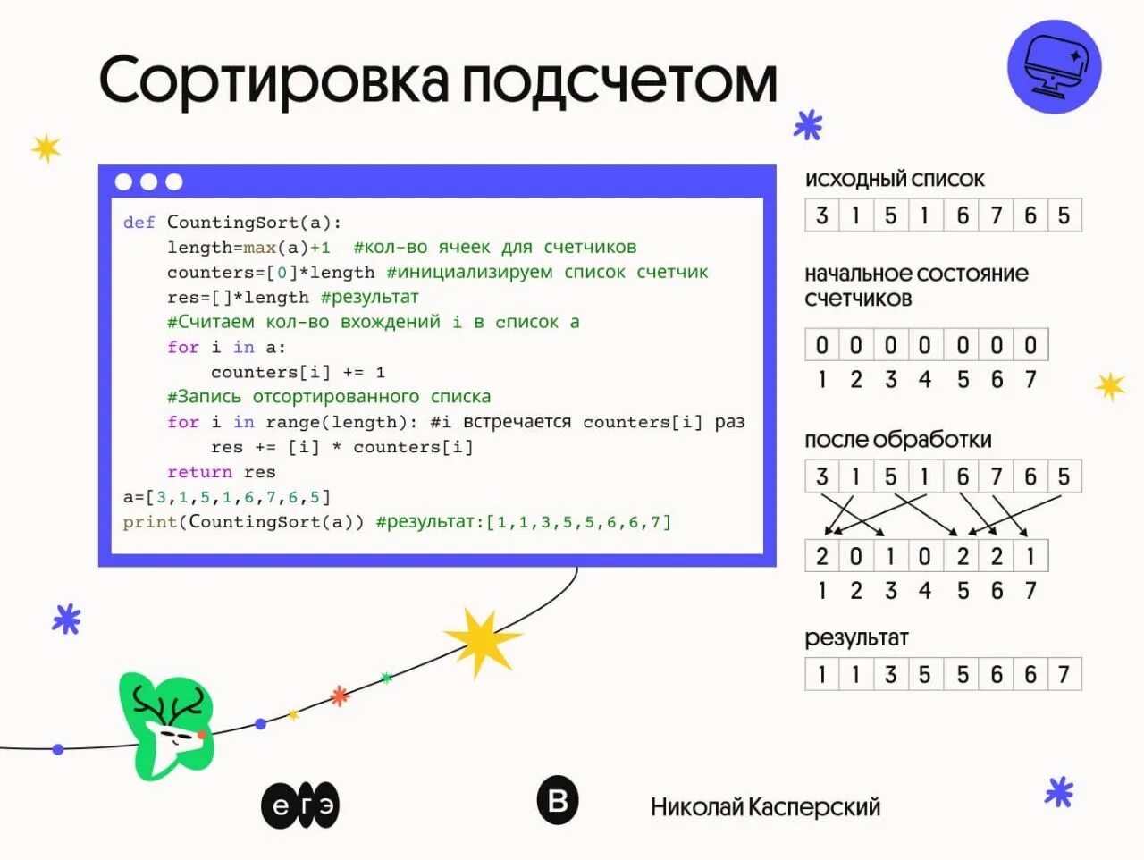 Алгоритм сортировки подсчетом. Алгоритм сортировки подсчетом