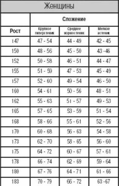 Мужчина рост 173 какой должен быть вес. Идеальные параметры мужской фигуры. Вес девушки. Идеальная фигура параметры. Идеальные параметры девушки.