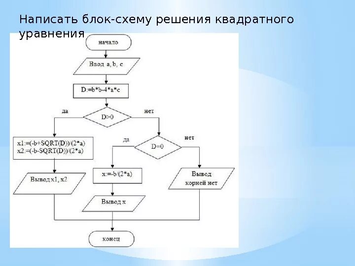 Блок решений. Блок решений