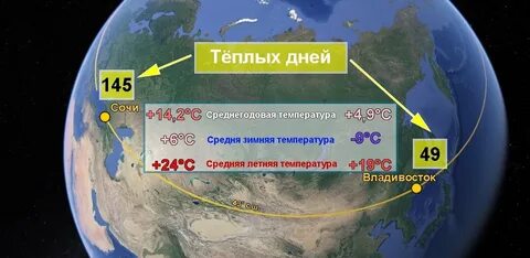 Какая широта у владивостока