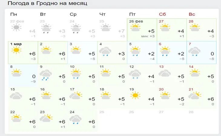 Погода на март кропоткин. Погода в Минске. Погода в Минске на месяц. Погода в Минске сегодня. Погода на март.