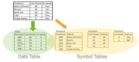 Data table