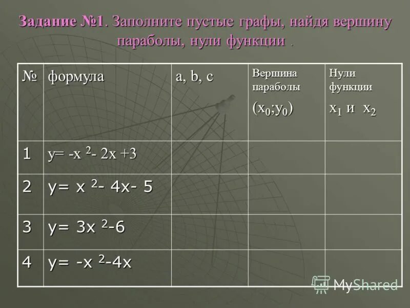 Y вершина. Формула для нахождения y0 вершины параболы. Вершина квадратичной функции. Координаты вершины параболы формула. Вершина параболы формула.