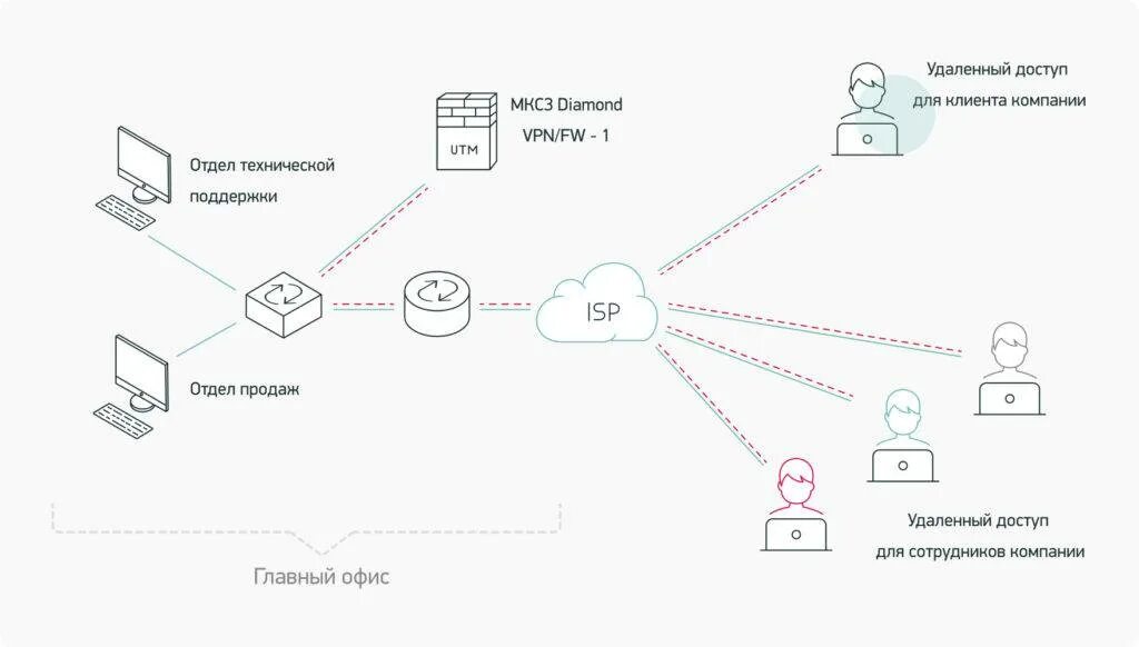 НОУ ИНТУИТ Technology of Information Security in Computer Networks. Лекция 6: Фи