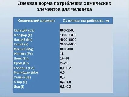 Калий сколько мг в день