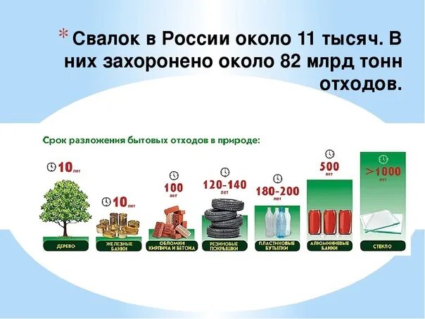 Сколько отходов. Утилизация вторсырья презентация. Сколько отходов можно переработать. Какое вторсырье перерабатывается и во что.