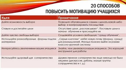 Повышение мотивации на уроках английского