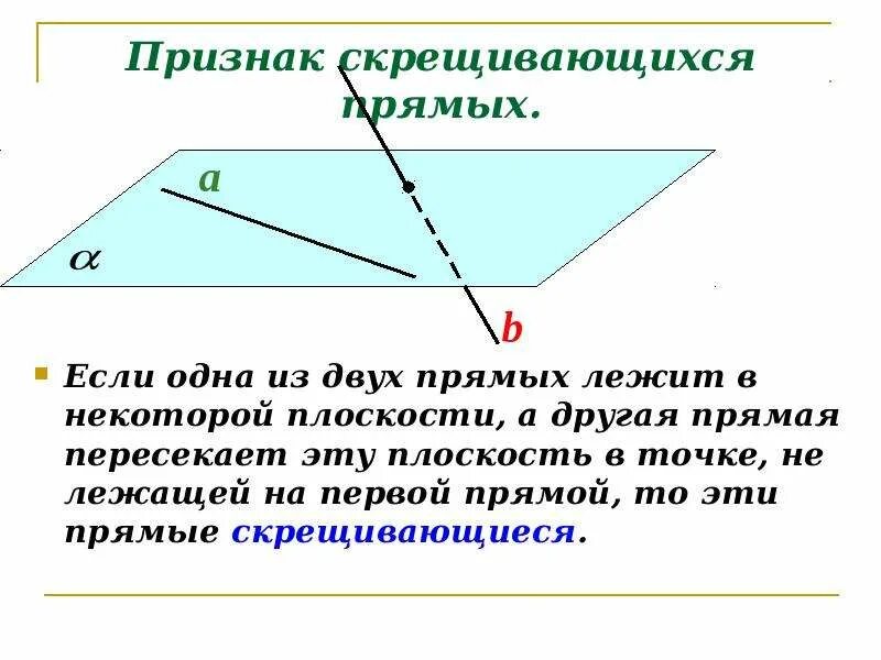 Признак скрещивающихся прямых. 2. Признак скрещивающихся прямых. Скрещивающиеся прямые в плоскости. Сформулируйте признак скрещивающихся прямых.