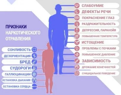Ro признаки