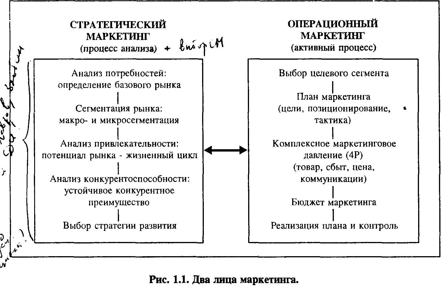 Система стратегического маркетинга. Система стратегического маркетинга. Система стратегического маркетинга. Система стратегического маркетинга. Система маркетинговых стратегий предприятия.