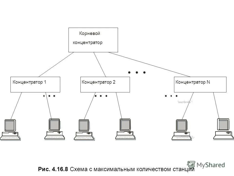 Корневой концентратор