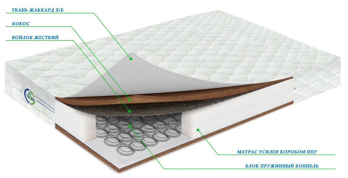 Усиленный пружинный блок Боннель, ППУ. Что это такое. Матрас пружинный 160*80. Пружинный блок усиленный 13см. Матрас Lama Кокос Боннель 160x195 пружинный.