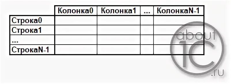 Программное заполнение таблицы значений на форме. Игорь Усков Дзен