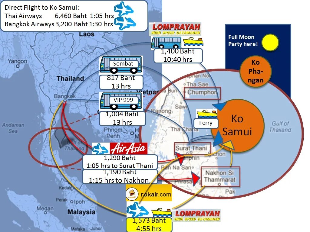 из аэропорта бангкока до самуи. рейсы москва самуи. рейсы москва самуи. перелет бангкок самуи. перелет бангкок самуи.