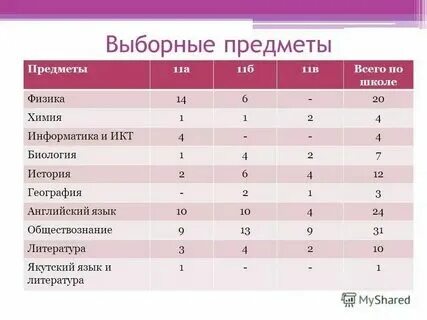 Нижний новгород поступление после 11 класса