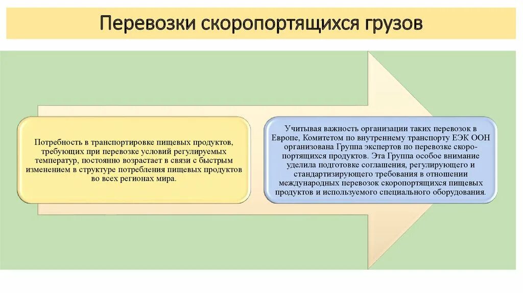 Соглашение международных перевозок скоропортящихся