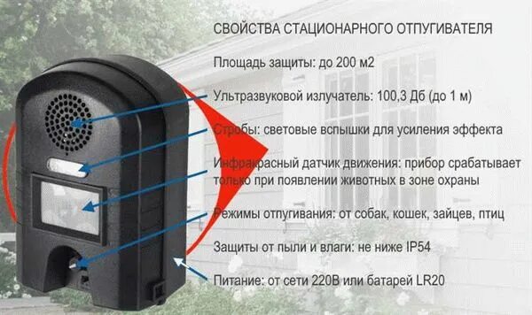 Какие отпугиватели мышей реально работают