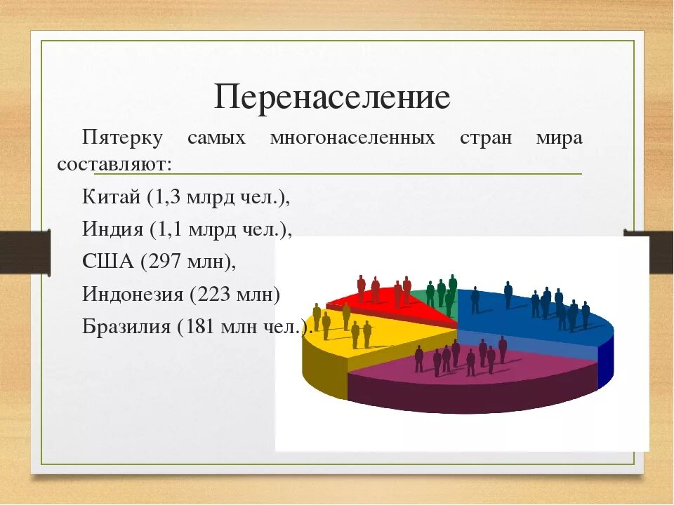 Перенаселение текст. Перенаселение планеты статистика. Демографическая проблема перенаселение. Проблема перенаселения причины. Проблема перенаселения земли.