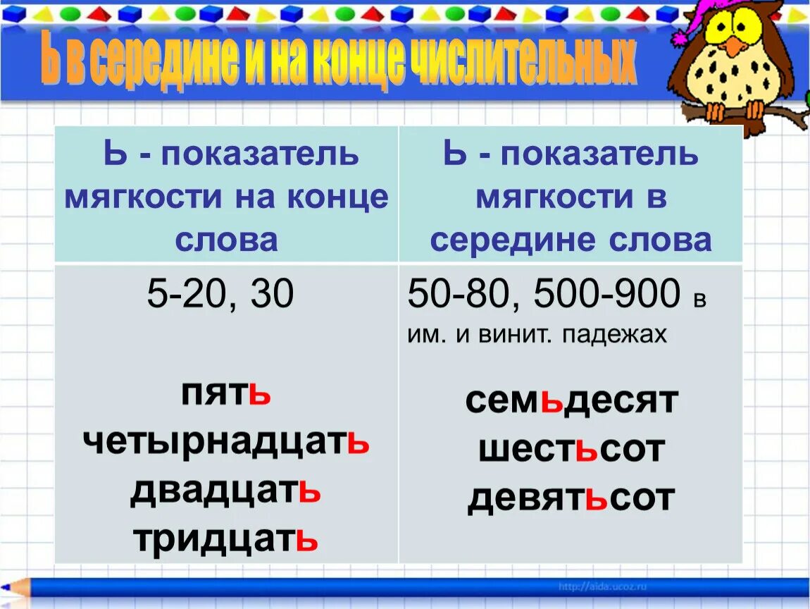 Как писать пятьдесят. Ь В середине и в конце слова. Ь на конце и в середине числительных. Мягкий знак на конце и в середине числительных. Мягкий знак на конце и в середине числительных таблица.