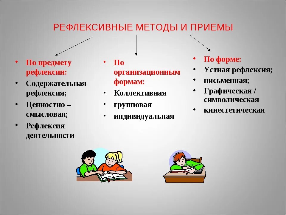Термин цель знания