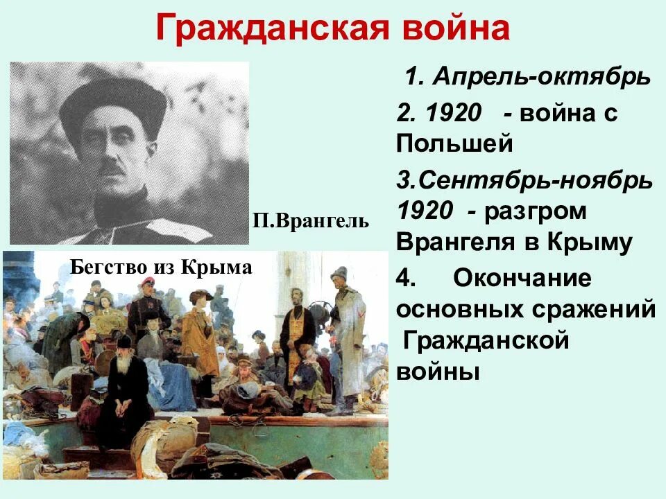 Разгром врангеля в крыму дата. Разгром врангеля в крыму дата