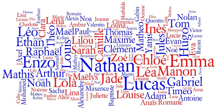 Фамилии французов. Красивые английские имена имена. Красивые французские имена женские. Красивые американские фамилии. Английские имена мужские и женские.