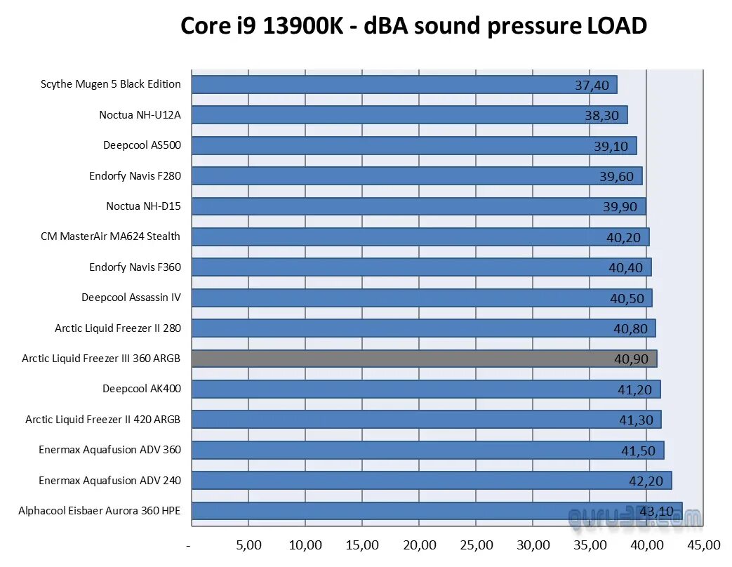 Нормальная температура процессора i5. Intel i5 2500. Нормальная температура процессора без нагрузки. Температура core i5. Рабочая температура процессора i5.