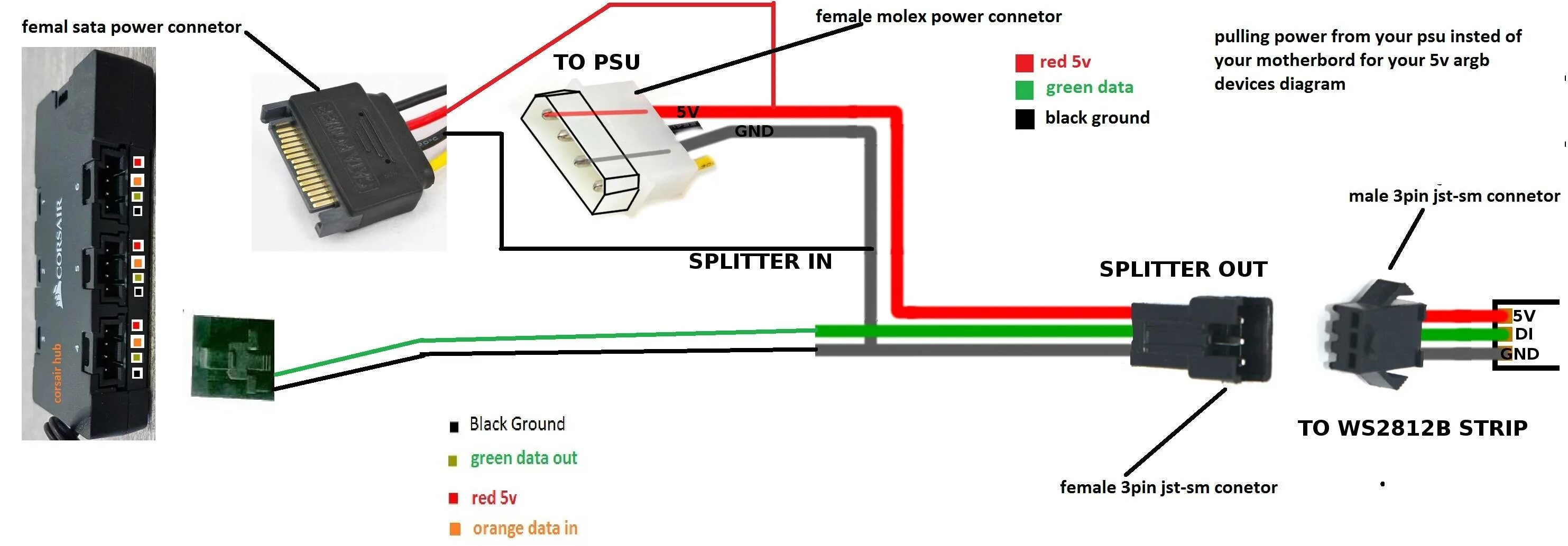 Кулер подключить 4 pin. Распиновка RGB 5 Pin. Распиновка разъема вентилятора 3 пин. Распиновка 12v 5v кабель. Распиновка RGB 5v.