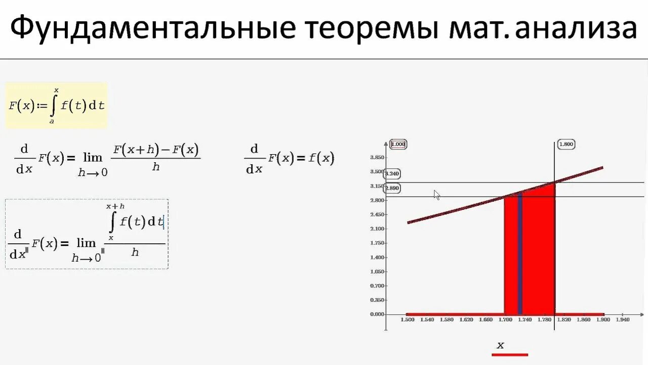 Основные теоремы мат анализа. Основные теоремы математического анализа. Основная теорема мат анализа. Вторая часть основной теоремы мат анализа. Теорем математического анализа