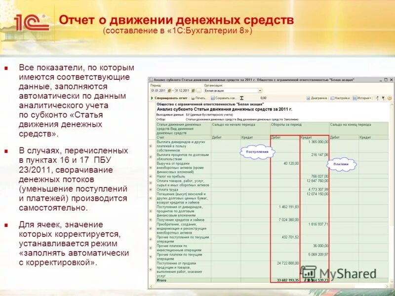 Отчет значения денежных средств. Форма ДДС В бухгалтерии. Отчет о движении денежных средств по статьям. Отчет по движению денежных средств. Управленческая отчетность ОДДС,.