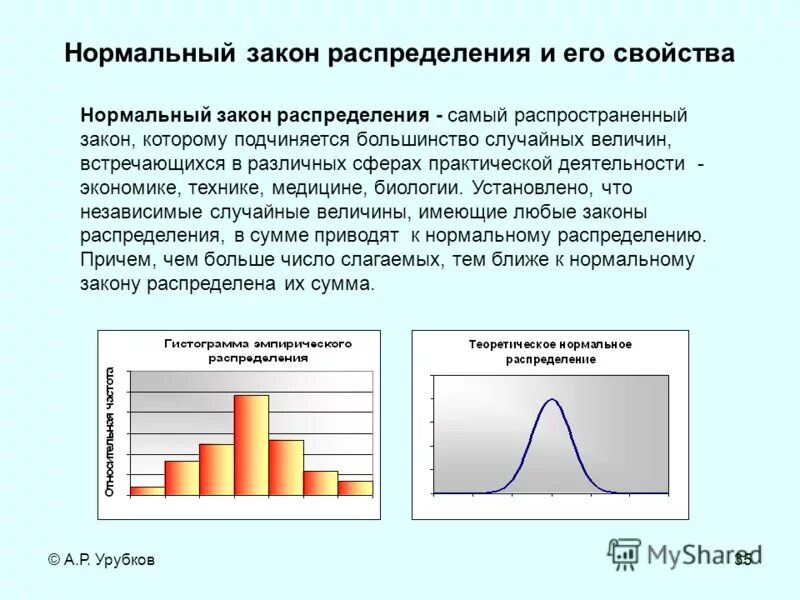 Стандартные законы распределения случайной величины. Нормальный закон распределения свойства. Нормальный закон распределения случайной величины. Нормальный закон экономика. Мода закона распределения.