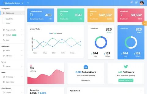 Dashboard scope