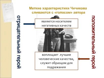 Положительные и отрицательные черты чичикова