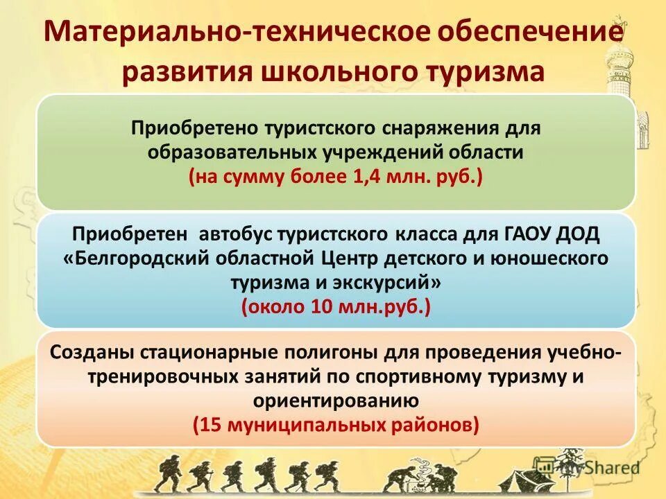 материально техническое обеспечение муниципального образования