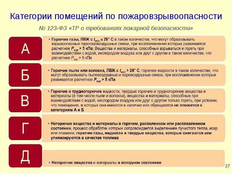 Категории веществ по взрывопожарной и пожарной опасности. Категории пожаровзрывоопасности помещений. Категории помещений по пожарной безопасности. Класс пожарной опасности помещений. Группы подразделяются технологические среды по пожаровзрывоопасности